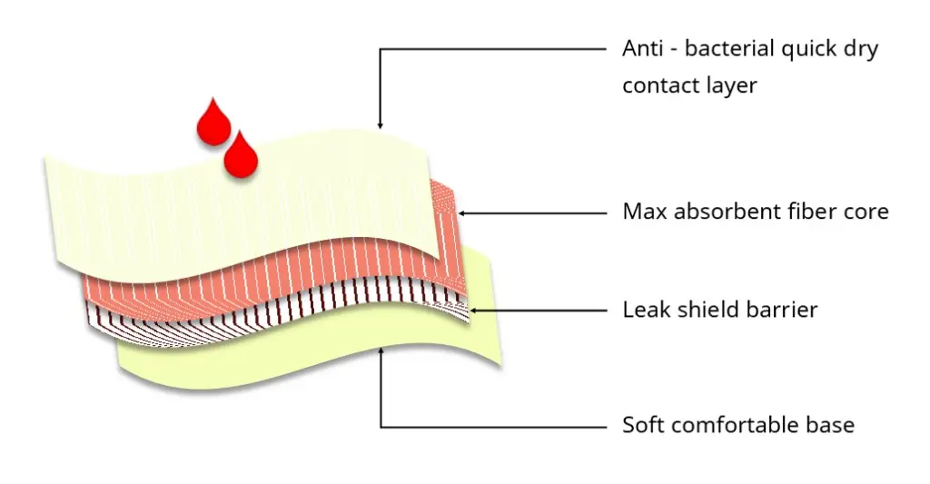 layers.webp
